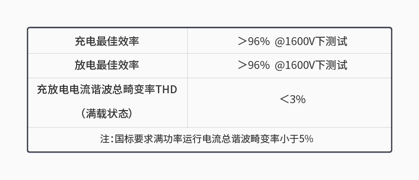 伯乐体育600kW1650V电池组工况模拟测试系统详情一.jpg