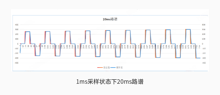 伯乐体育600kW1650V电池组工况模拟测试系统详情二.jpg