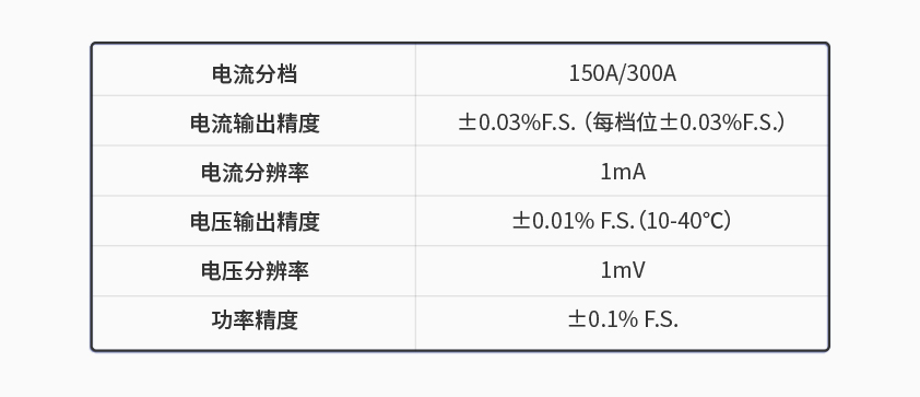 伯乐体育600kW1650V电池组工况模拟测试系统.jpg